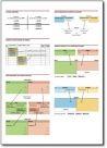 Vivre l'entreprise - Plan comptable